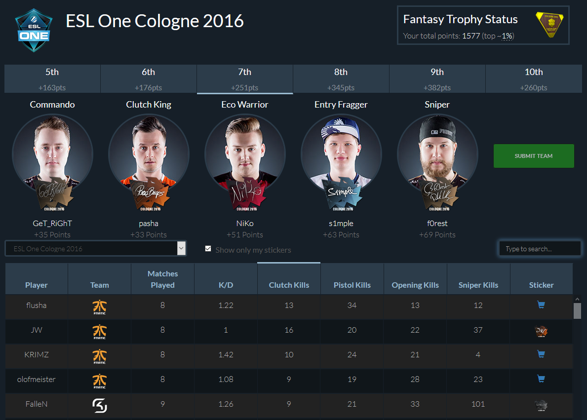 Pick'Em Challenge for BLAST.tv Paris Major 2023. Predictions of players and  pro scene's members